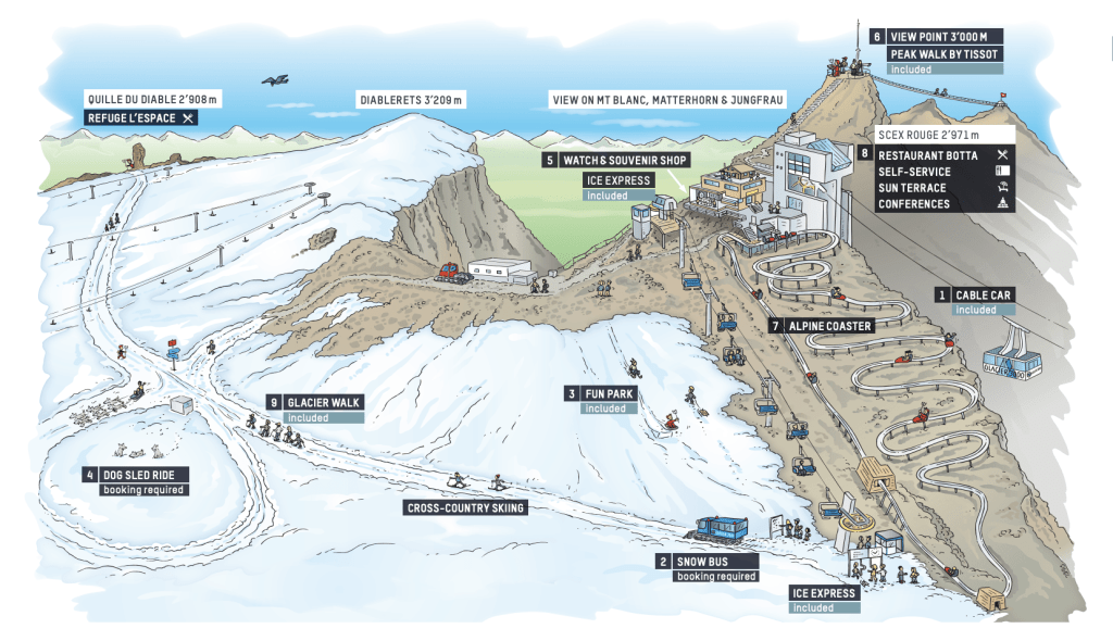 There is also an alpine coaster, for extra fee